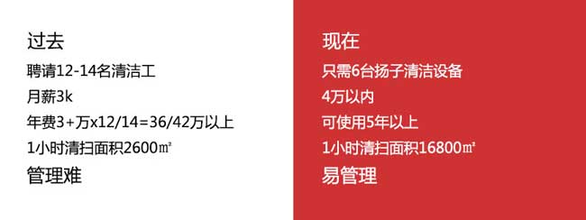 揚子洗地機幫助華南理工大學解決了食堂清潔難題