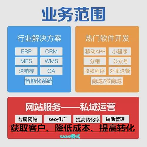 專業定制各類oa,erp,crm,進銷存等辦公軟件|工業/產品|電子產品|qdz