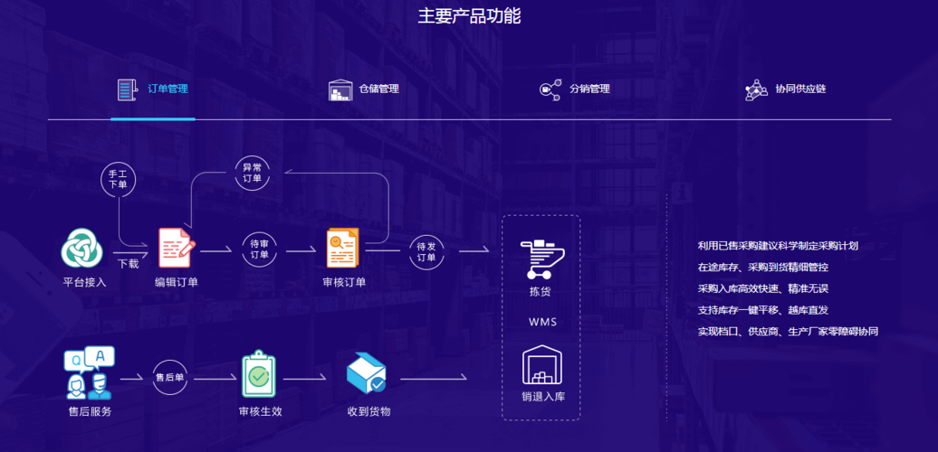 聚水潭電商erp