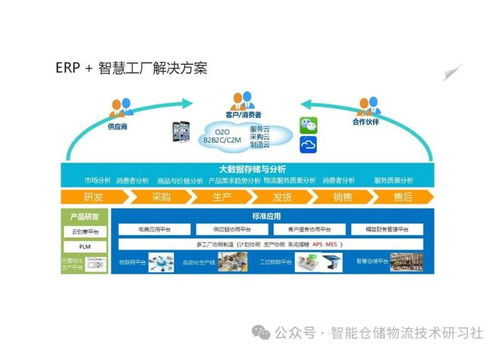 94頁PPT智慧工廠解決方案