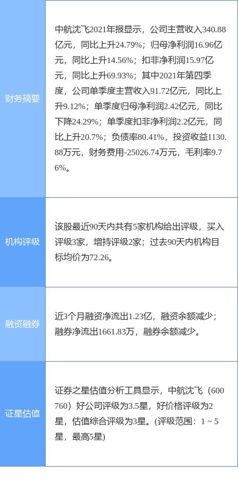 中航沈飛最新公告 一季度凈利潤預計同比增長47.5