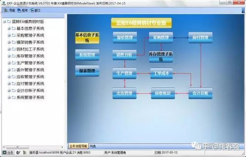 模架模胚行業如何利用erp提高管理效率