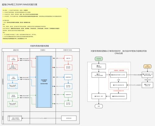 xtools超兔升級歷史