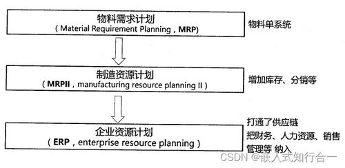 系統分析師之信息化技術 十一