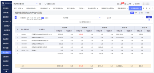 臺州專業的電商erp設計