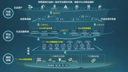 深化5gtob 行業能力 中軟國際亮相中國國際信息通信展