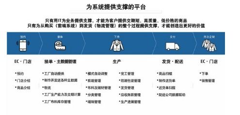 富士通助力企業打造智能工廠,推進大規模定制時代的數字化轉型